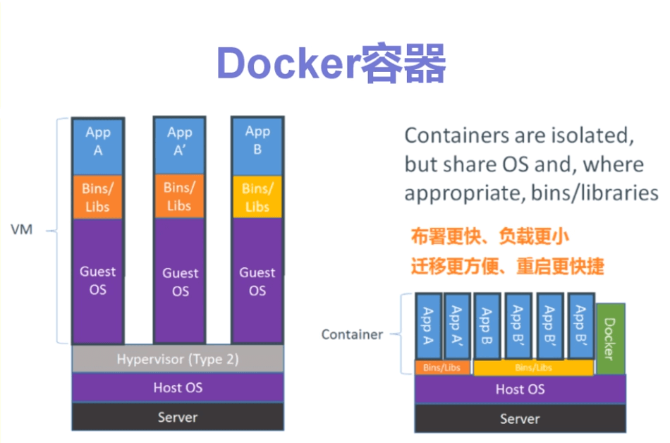 Centos Linux学习一：了解Centos Linux系统