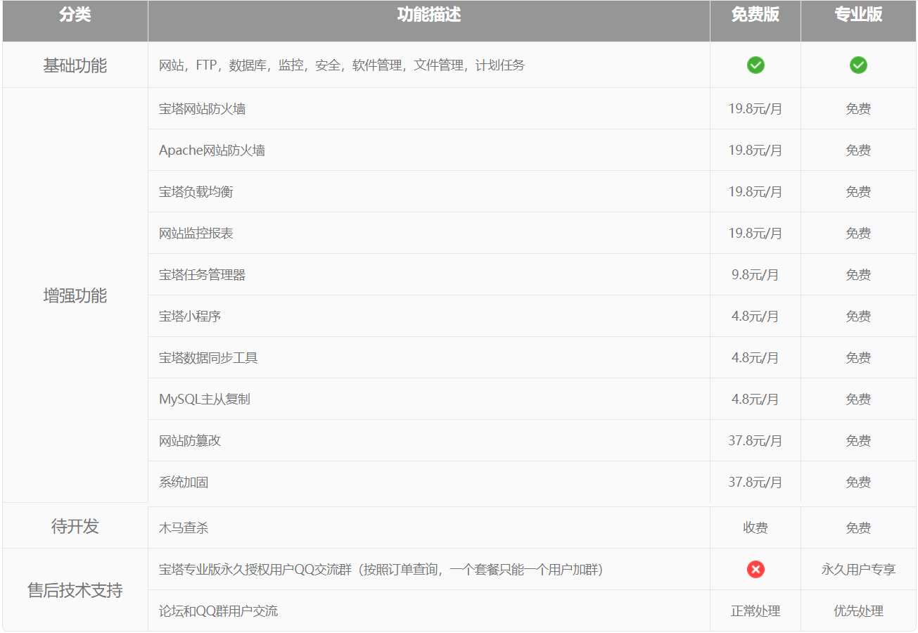 宝塔（BT-Panel Linux）面板V6.8.9版 最新开心破解版 付费功能一键安装破解脚本