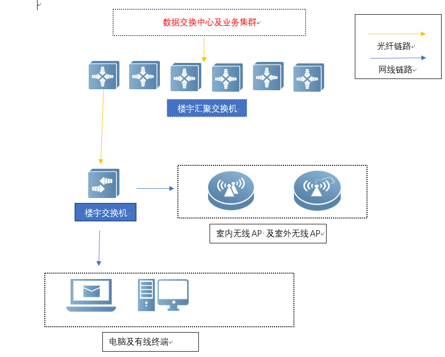 小技巧：网络使用的自我排查，轻松发现问题-小心灵学院