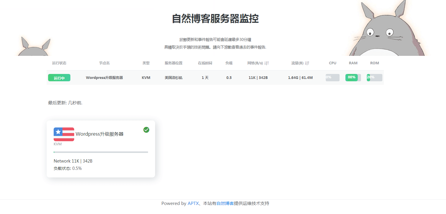 使用ServerStatus-Hotaru创建中文服务器云监控/云探针