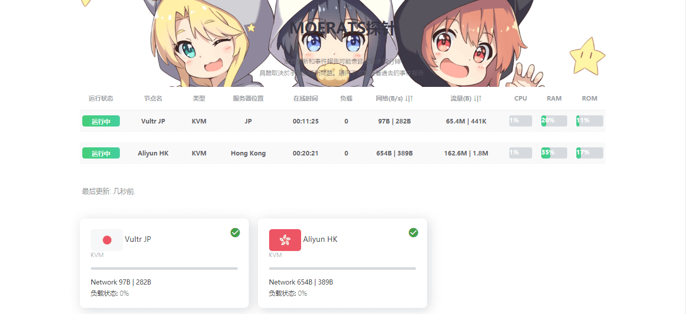 使用ServerStatus-Hotaru创建中文服务器云监控/云探针-小心灵学院