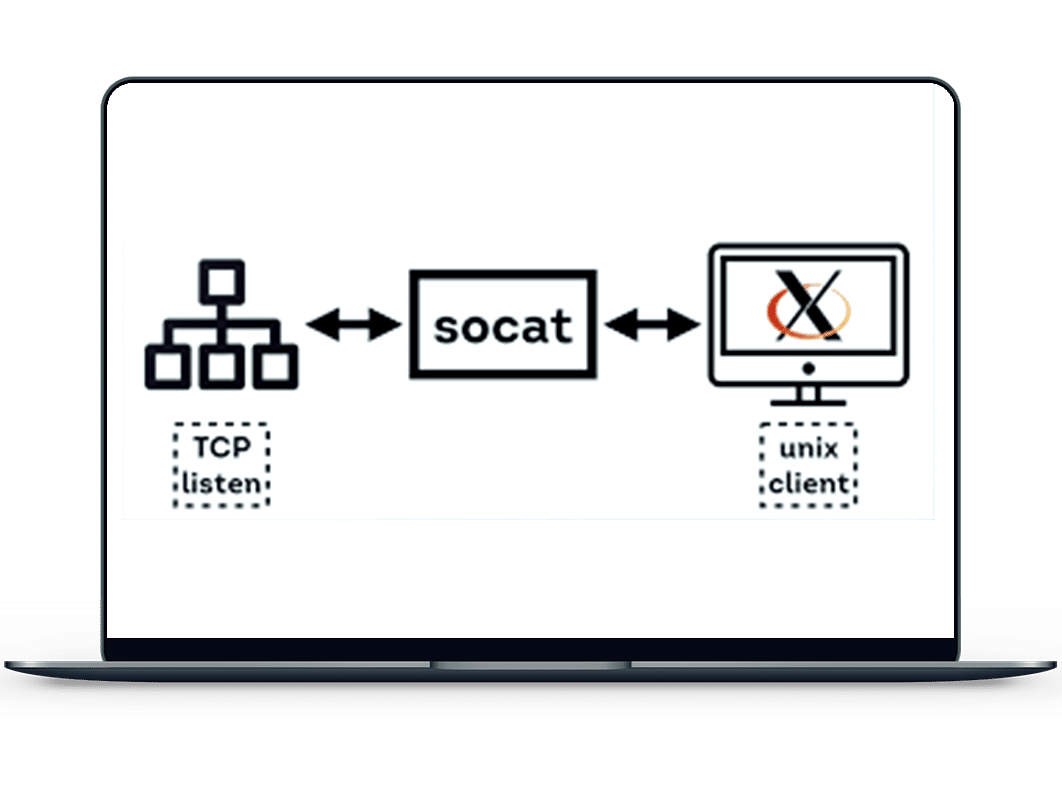 linux使用socat进行端口转发 支持tcp/udp数据转发-小心灵学院